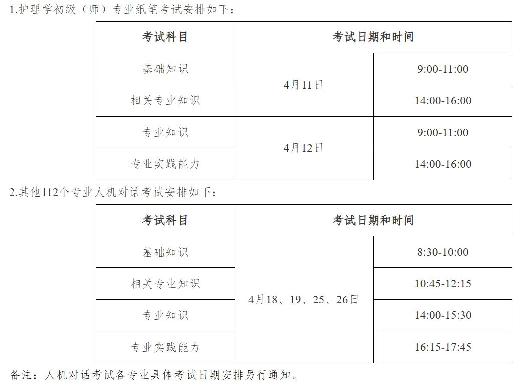 2026年卫生职称考试报名条件、资料、时间、申请表填写模板！